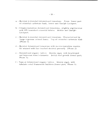 Demand for Petroleum and Natural Gas in Canada Page 32