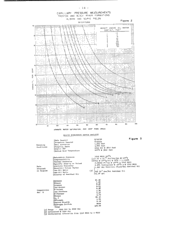 Demand for Petroleum and Natural Gas in Canada Page 64