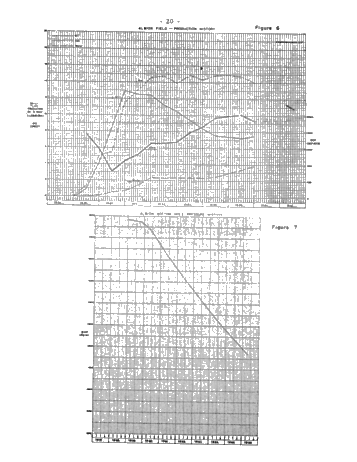 Demand for Petroleum and Natural Gas in Canada Page 67