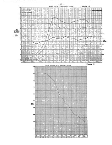Demand for Petroleum and Natural Gas in Canada Page 68