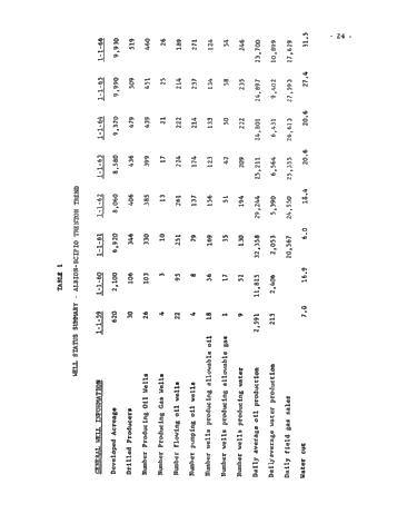 Demand for Petroleum and Natural Gas in Canada Page 71