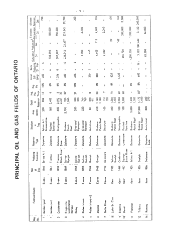 Gas Supply Trends in Alberta Page 23
