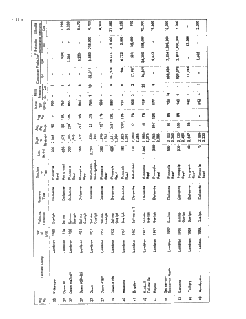 Gas Supply Trends in Alberta Page 25