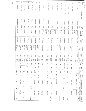 Gas Supply Trends in Alberta Page 26