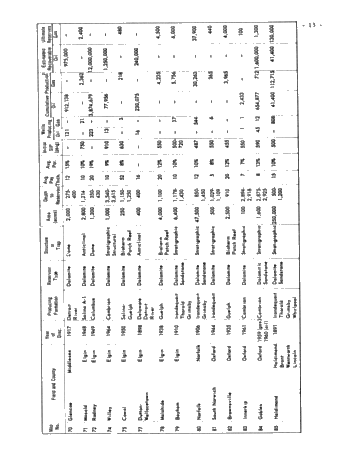 Gas Supply Trends in Alberta Page 27