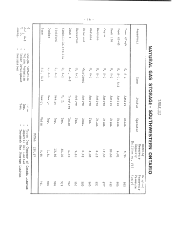 Gas Supply Trends in Alberta Page 30
