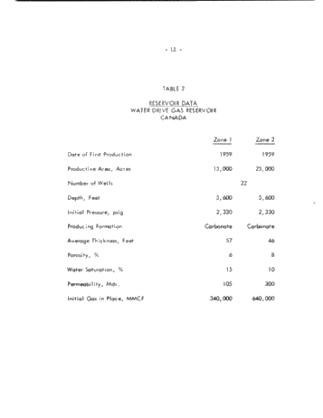 Methods of Calculating Oil and Gas Reservoirs Page 14