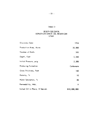Methods of Calculating Oil and Gas Reservoirs Page 15