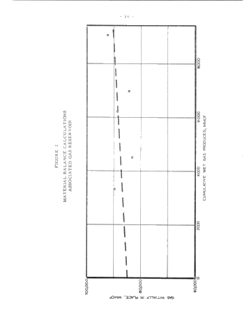 Methods of Calculating Oil and Gas Reservoirs Page 18