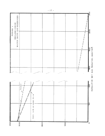 Methods of Calculating Oil and Gas Reservoirs Page 19
