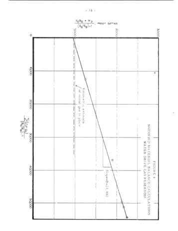 Methods of Calculating Oil and Gas Reservoirs Page 20