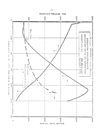 Methods of Calculating Oil and Gas Reservoirs Page 21
