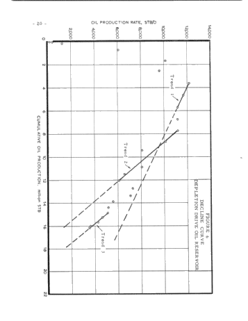 Methods of Calculating Oil and Gas Reservoirs Page 22