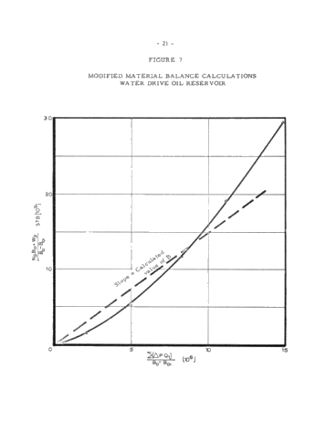 Methods of Calculating Oil and Gas Reservoirs Page 23
