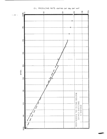 Methods of Calculating Oil and Gas Reservoirs Page 24