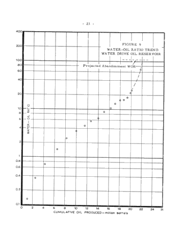 Methods of Calculating Oil and Gas Reservoirs Page 25