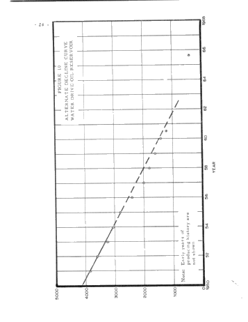 Methods of Calculating Oil and Gas Reservoirs Page 26