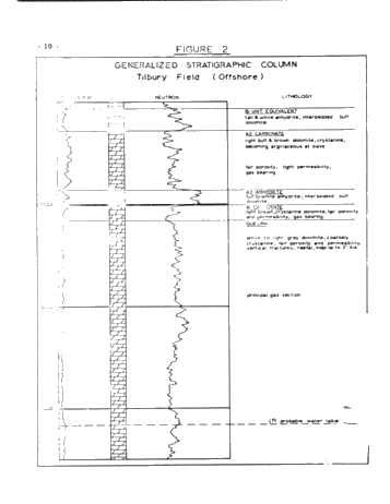 Methods of Calculating Oil and Gas Reservoirs Page 38