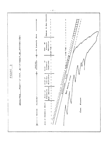 Methods of Calculating Oil and Gas Reservoirs Page 39