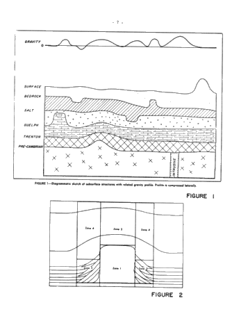 Gravity Prospecting for Silurian Reefs in Michigan Basin Page 9