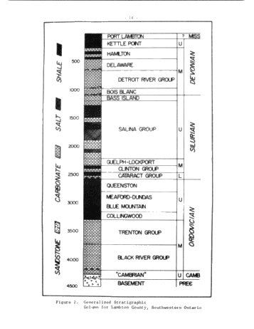 Gravity Prospecting for Silurian Reefs in Michigan Basin Page 32