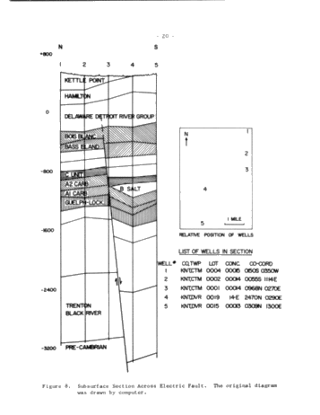 Gravity Prospecting for Silurian Reefs in Michigan Basin Page 38