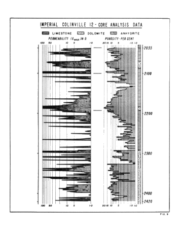 The Kimball Colinville Reef Complex - a Case History Page 28