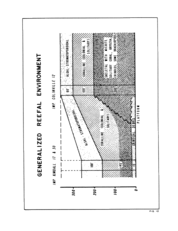 The Kimball Colinville Reef Complex - a Case History Page 29