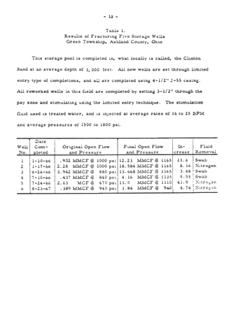 Nitrogen Boosts Fracturing Results Page 12