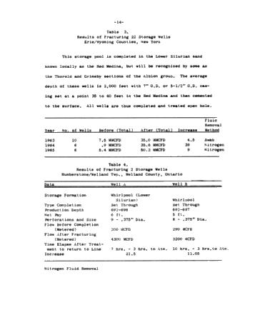 Nitrogen Boosts Fracturing Results Page 14