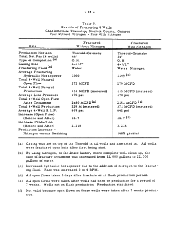 Nitrogen Boosts Fracturing Results Page 15
