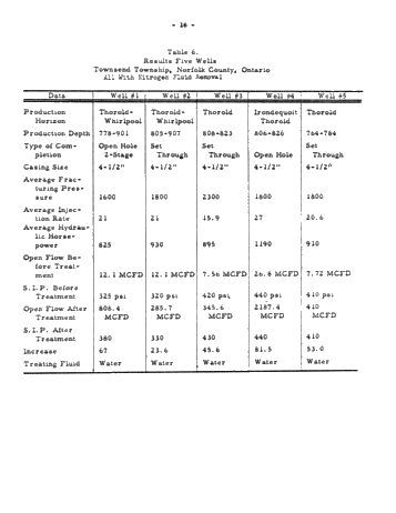 Nitrogen Boosts Fracturing Results Page 16