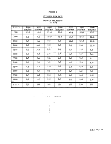 Nitrogen Boosts Fracturing Results Page 20