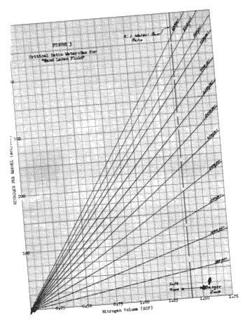 Nitrogen Boosts Fracturing Results Page 21