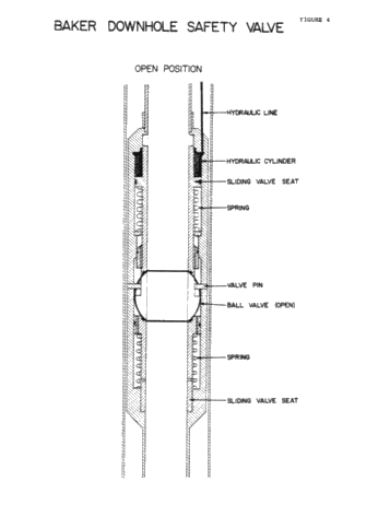 Downhole Safety Valves For Natural Gas Storage Wells Page 3
