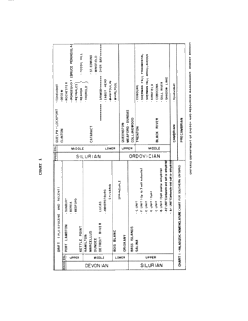 The Purpose, Aims and Achievements of the Committee on the Paleozoic Stratigraphy of Ontario Page 4