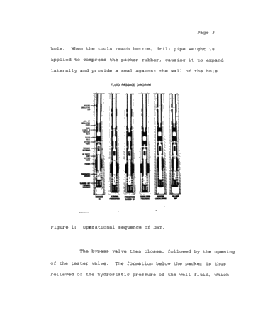 Formation Evaluation by Drill Stem Testing Page 3