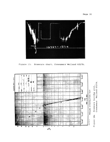 Formation Evaluation by Drill Stem Testing Page 30