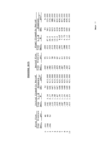 Formation Evaluation by Drill Stem Testing Page 31