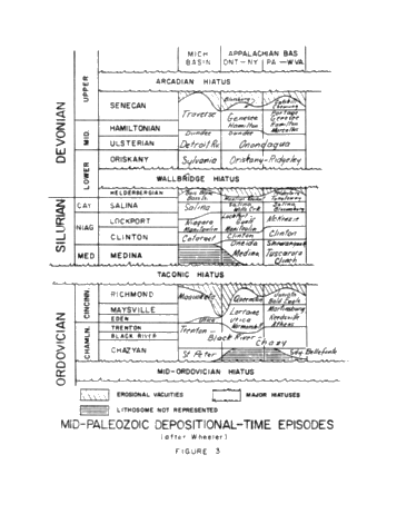 The Occurrence of Hydrocarbons in the Medinan (Alexandrian) Series South of Lake Erie Page 20