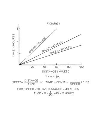 Trend Surface Analysis - A New Look at Old Data Page 16