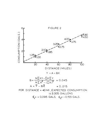 Trend Surface Analysis - A New Look at Old Data Page 17