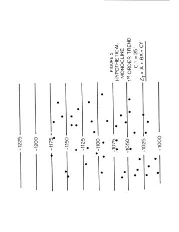 Trend Surface Analysis - A New Look at Old Data Page 20