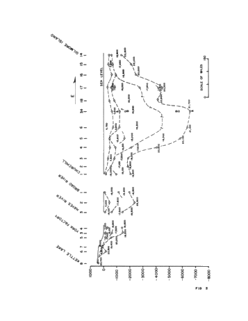 Recent Investigations in the Hudson Bay Basin Page 23