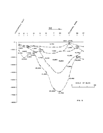 Recent Investigations in the Hudson Bay Basin Page 25