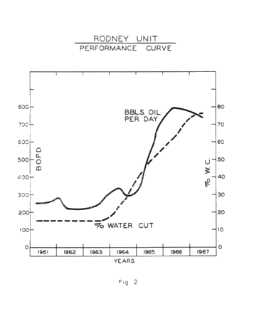 A Progress Report on the Canada-Cities Service Rodney Waterflood Unit Page 16