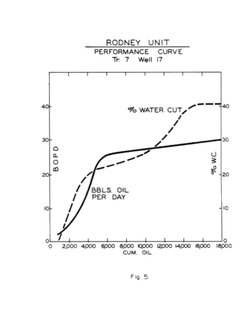 A Progress Report on the Canada-Cities Service Rodney Waterflood Unit Page 17