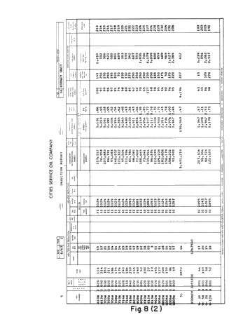 A Progress Report on the Canada-Cities Service Rodney Waterflood Unit Page 21