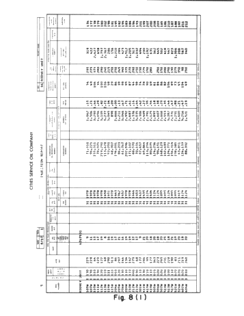 A Progress Report on the Canada-Cities Service Rodney Waterflood Unit Page 24
