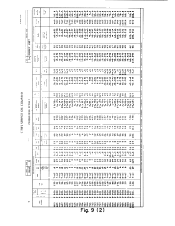 A Progress Report on the Canada-Cities Service Rodney Waterflood Unit Page 26